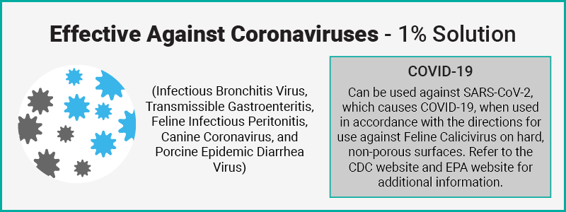 Effective against coronaviruses - 1% solution
